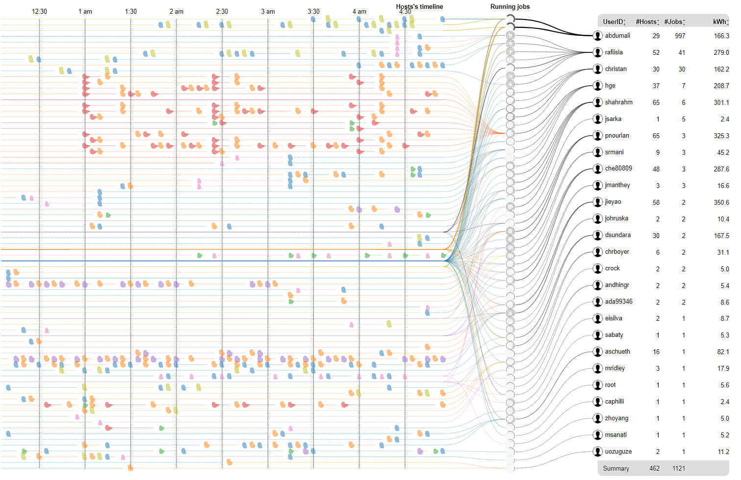 Time as a circle: designing TimeRadar